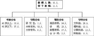 太原廣播電視中等專業學校