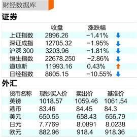 財經[財經資料庫——INFOBANK]