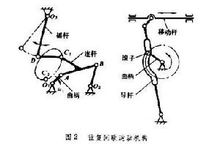 間歇運動機構