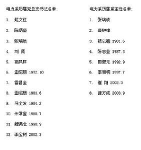 華北電力大學電力工程系