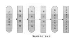 記憶體泄漏