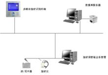 銀行保管箱業務