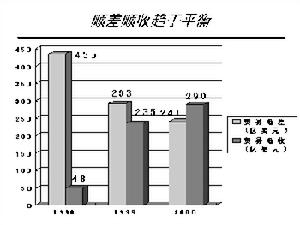 中國電子口岸