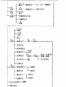 長治[年號]