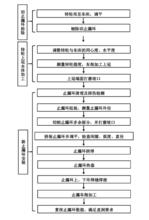 止漏環更換流程圖