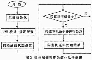 比較靜態分析