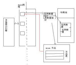 強制多態