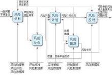 合規風險管理