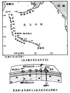 熱點和地幔柱