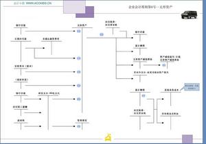 企業會計準則基本準則