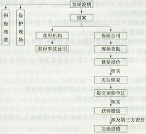 汽車理賠