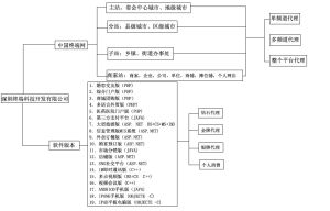 中國終端網