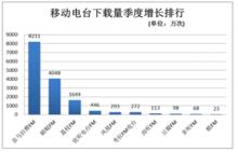 移動音頻數據分析