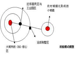 郊區城市化