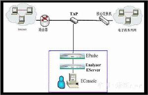 （圖）電子設備