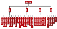 嵌入式培訓