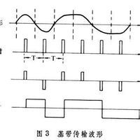 數字基帶信號