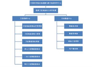 網路系統結構