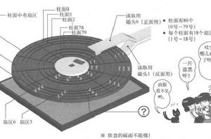 30天自製作業系統