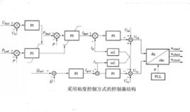 電流裕度控制