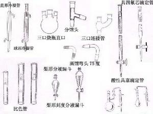 （圖）常見玻璃儀器