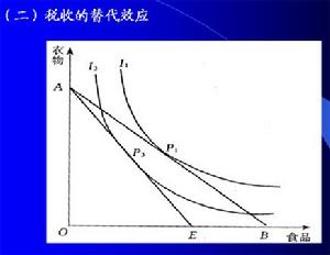 稅收效應