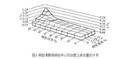 沸騰鋼鋼錠