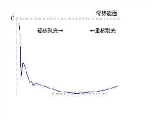 恆星中的核反應