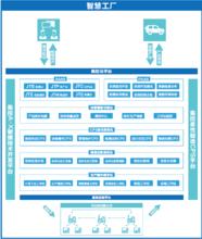 集控智慧工廠架構圖