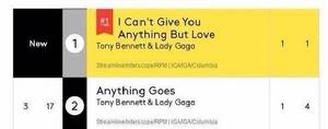 I Can't Give You Anything But Love[Lady GaGa與Tony Bennett合作歌曲]