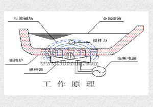 工作原理