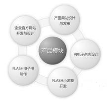 網站建設方案書