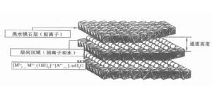 水滑石