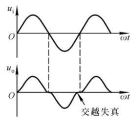 交越失真