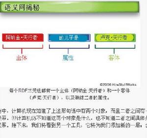 語義網