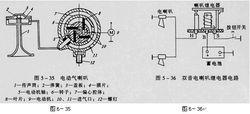 電喇叭