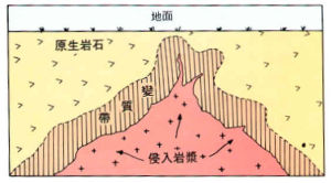 區域動力熱流變質作用