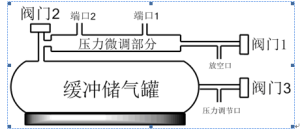 示意圖