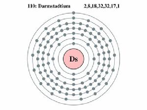 第110號元素的電子示意圖。