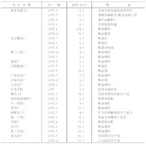 （圖）出口鼓勵政策