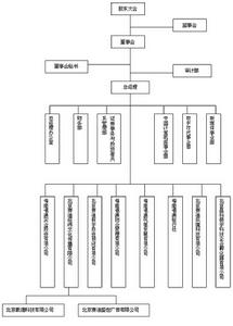 組織結構