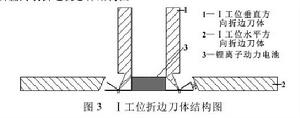 折邊機