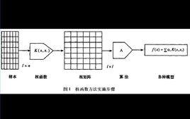 核函式