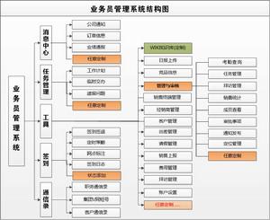 業務員管理系統說明