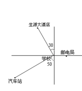 成比例線段