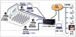 精品課錄播系統