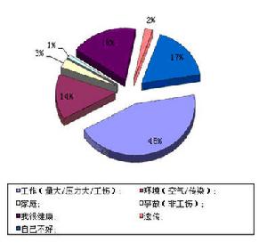 白領病假成本