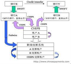 Fedwire系統