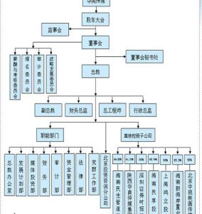 組織架構