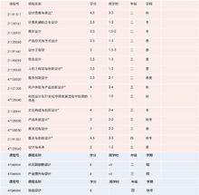 設計創新班雙學位暫定修讀課程列表